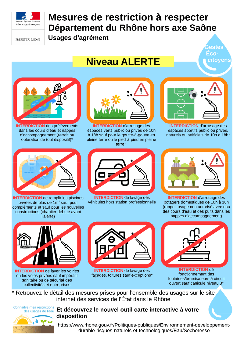 You are currently viewing Nouvel Arrêté Préfectoral relatif à la mise en situation d’alerte renforcée sécheresse